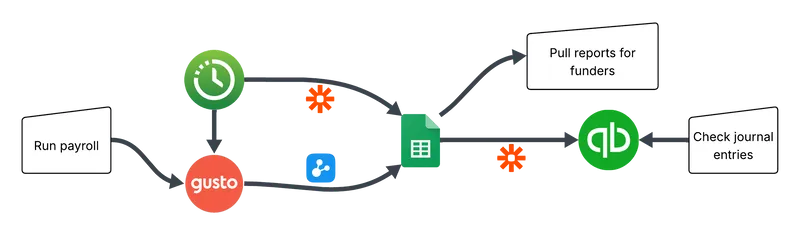🖼️ Diagram showing how the organization's systems are connected afterward 🖼️